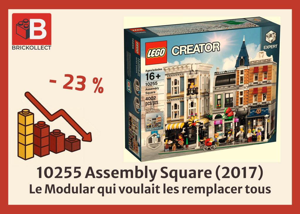 Analyse LEGO 10255 Assembly Square